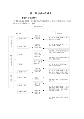 《多媒体技术应用教参》