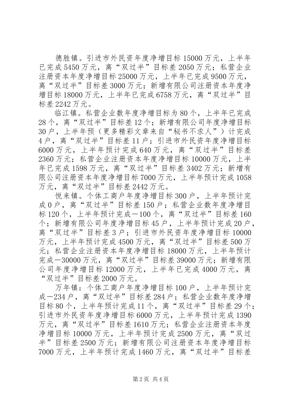 关于对全市各乡镇民营经济进展情况督查的汇报 _第2页