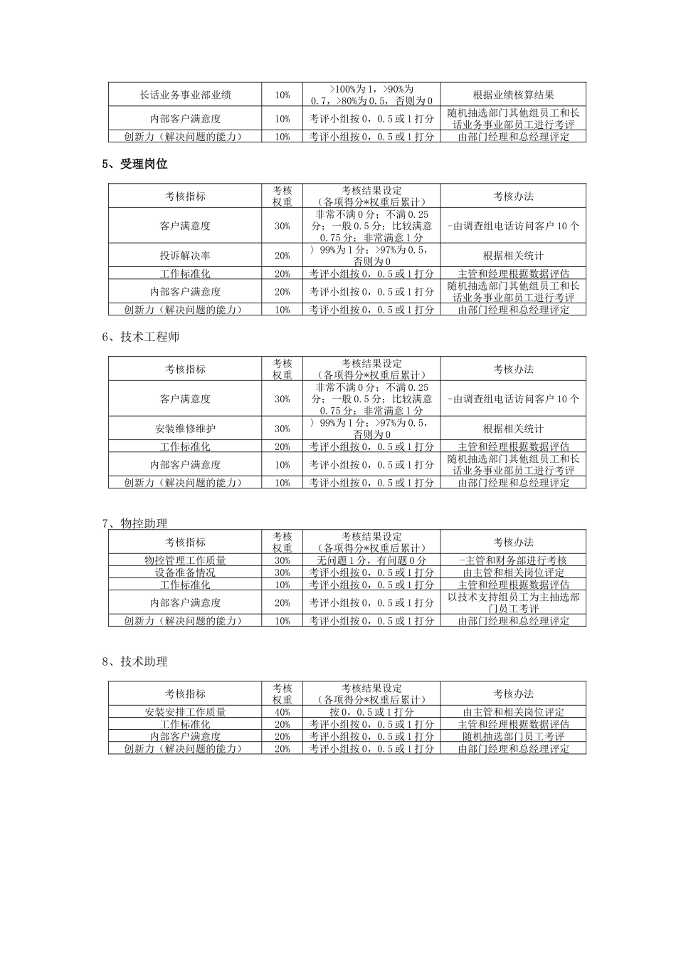 国安创想客户服务部考核制度--第三方第四方一_第2页