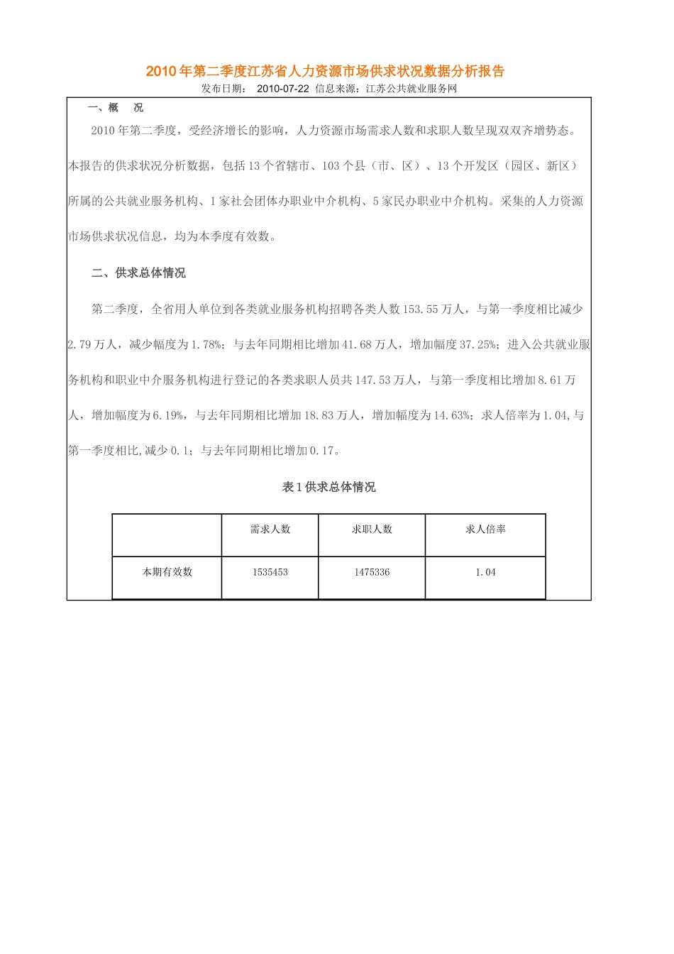 XXXX年第二季度江苏省人力资源市场供求状况数据分析报告_第1页