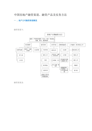 中国房地产融资渠道