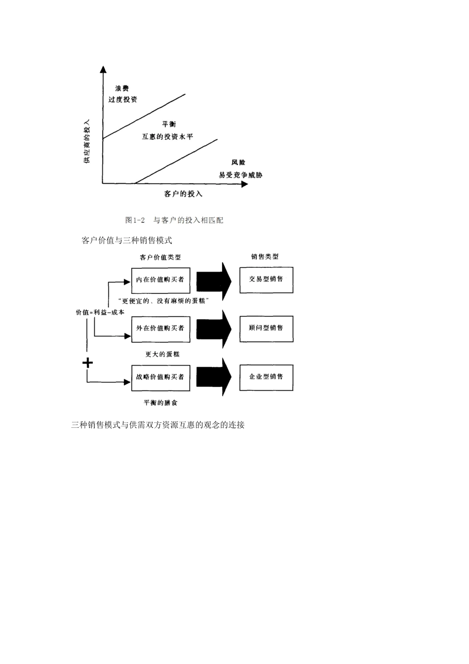 《销售的革命》笔记_第2页