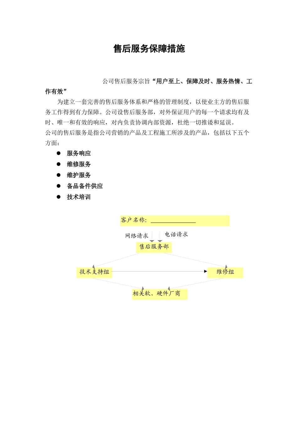售后服务保障措施_第1页