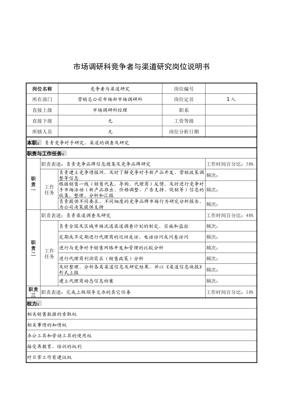 奥康集团市场调研科竞争者与渠道研究岗位说明书_第1页