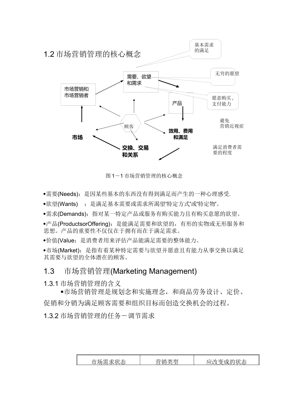 市场营销与顾客满意之顾客至上概述_第2页