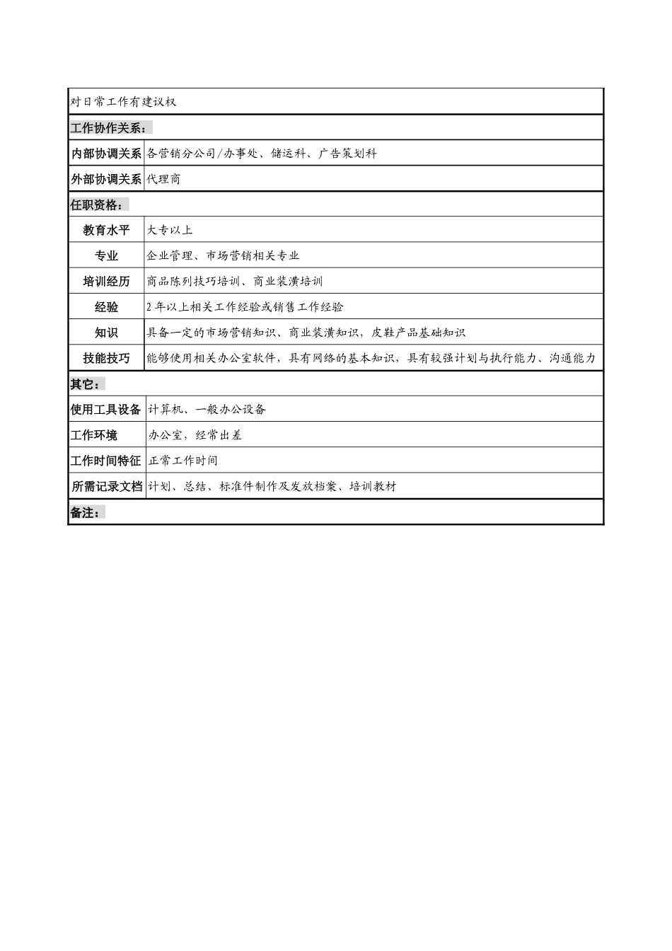 制鞋企业渠道管理科卖场管理岗位说明书_第2页