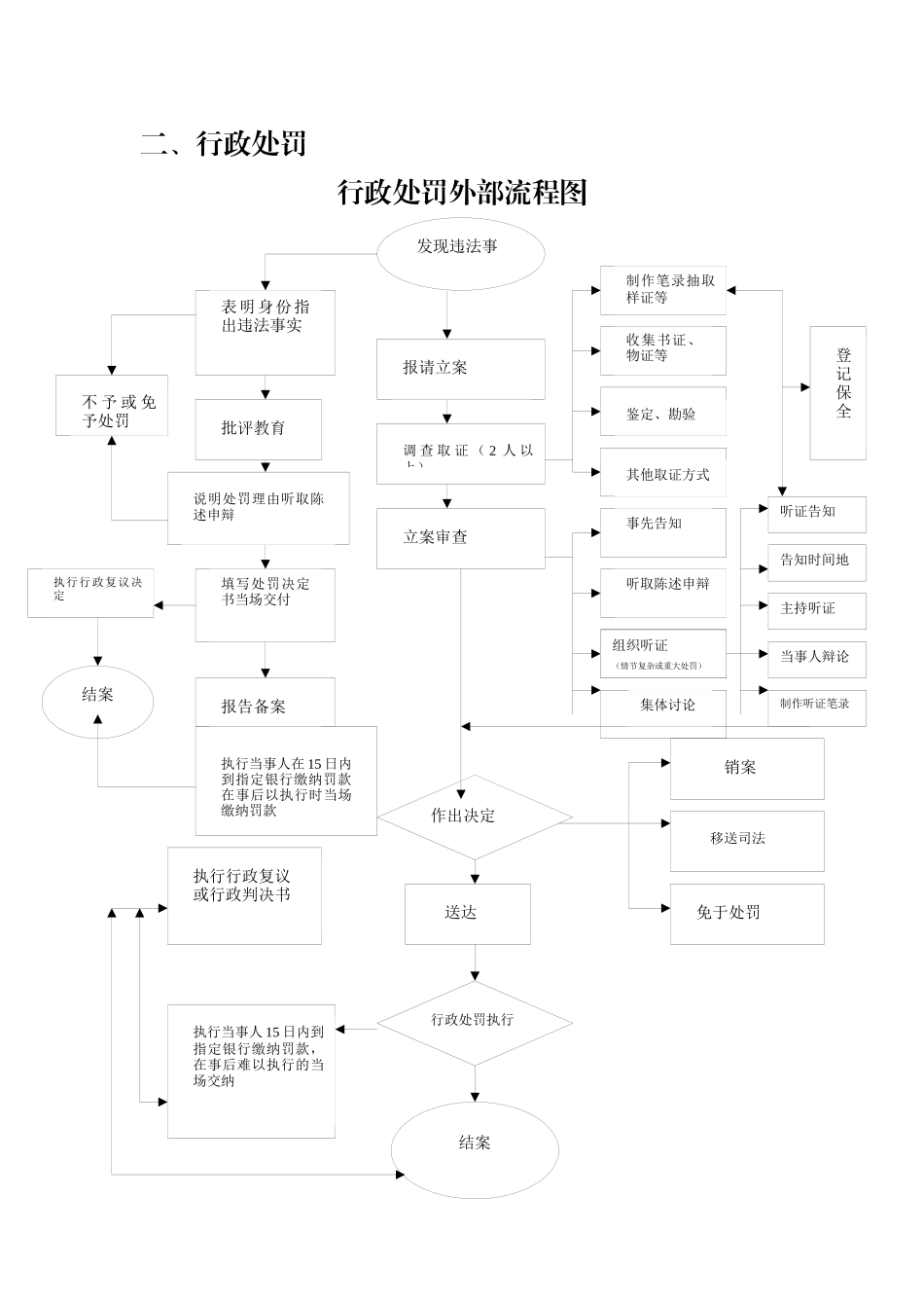 宜昌市体育局行政权力和政务服务事项流程_第3页