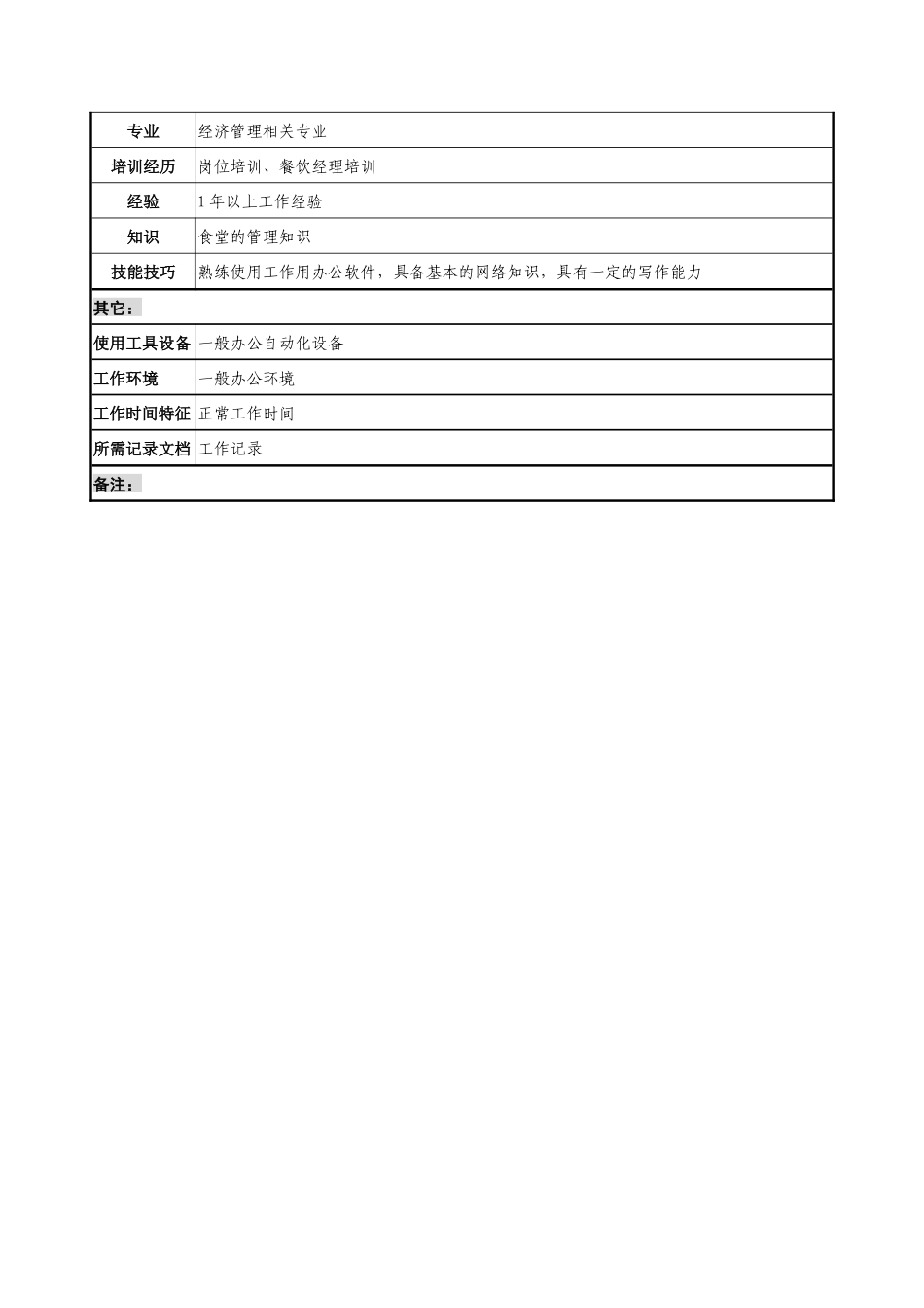 通信行业-后勤服务中心-厨房管理岗位说明书_第2页