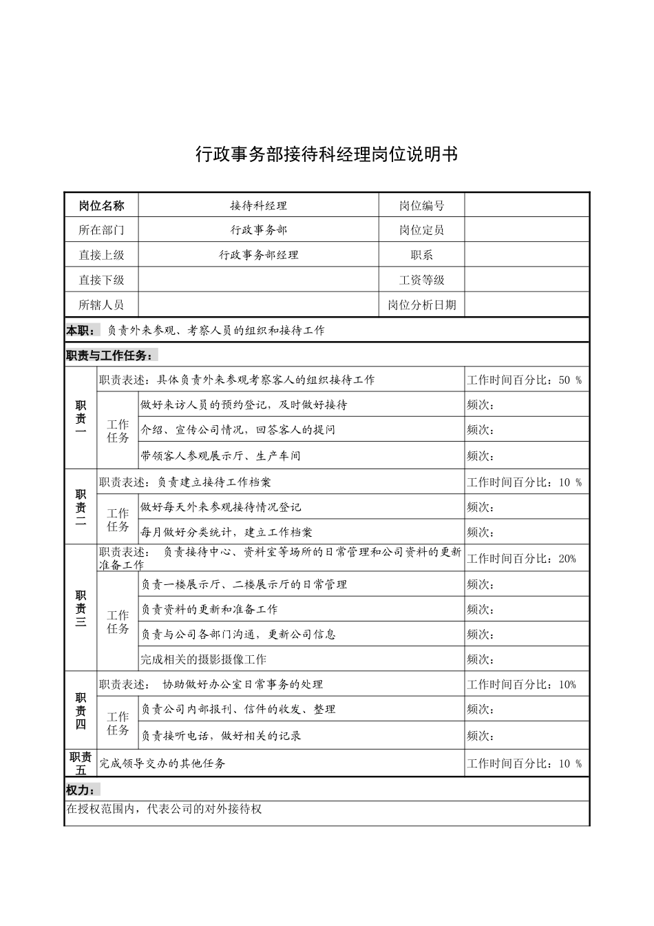 奥康集团行政事务部接待科经理岗位说明书_第1页