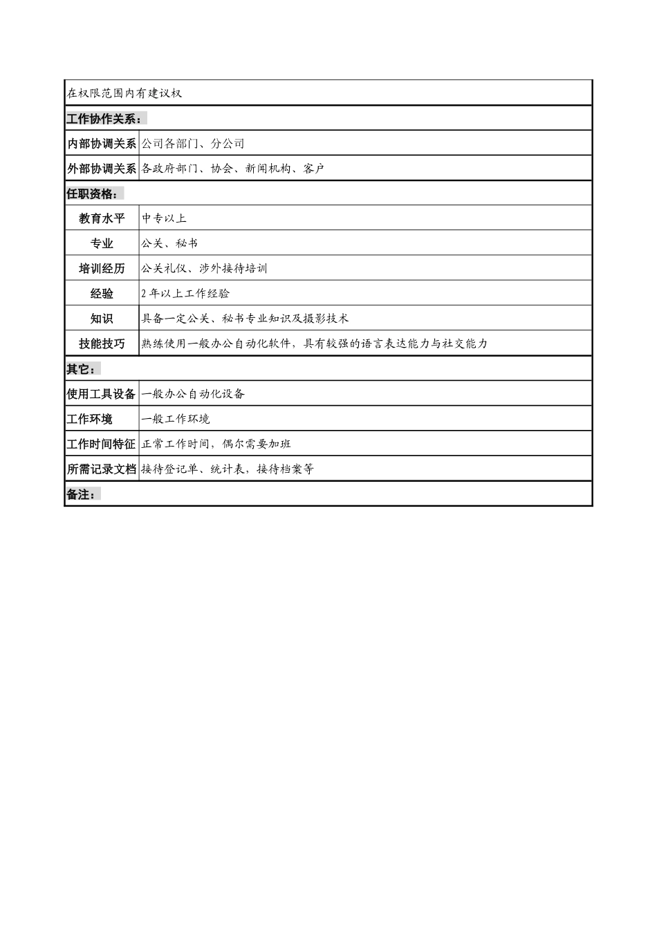 奥康集团行政事务部接待科经理岗位说明书_第2页