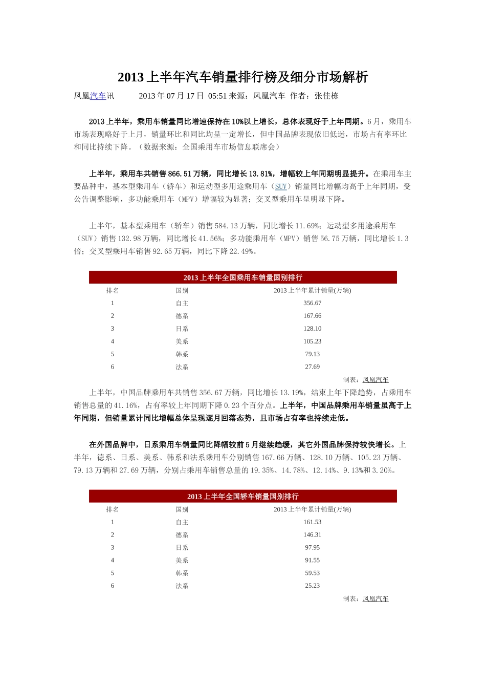XXXX上半年汽车销量排行榜及细分市场解析_第1页