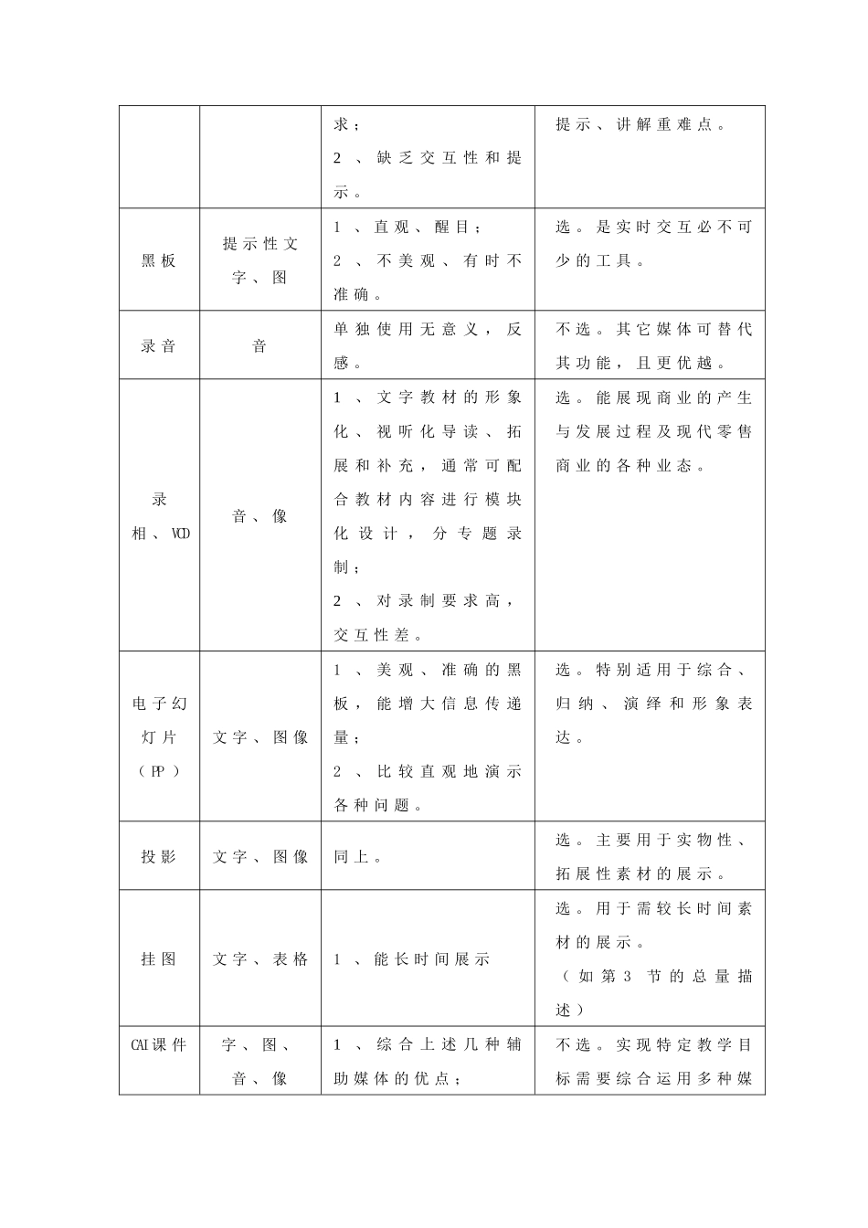 《流通概论》多种媒体组合教学方案_第3页