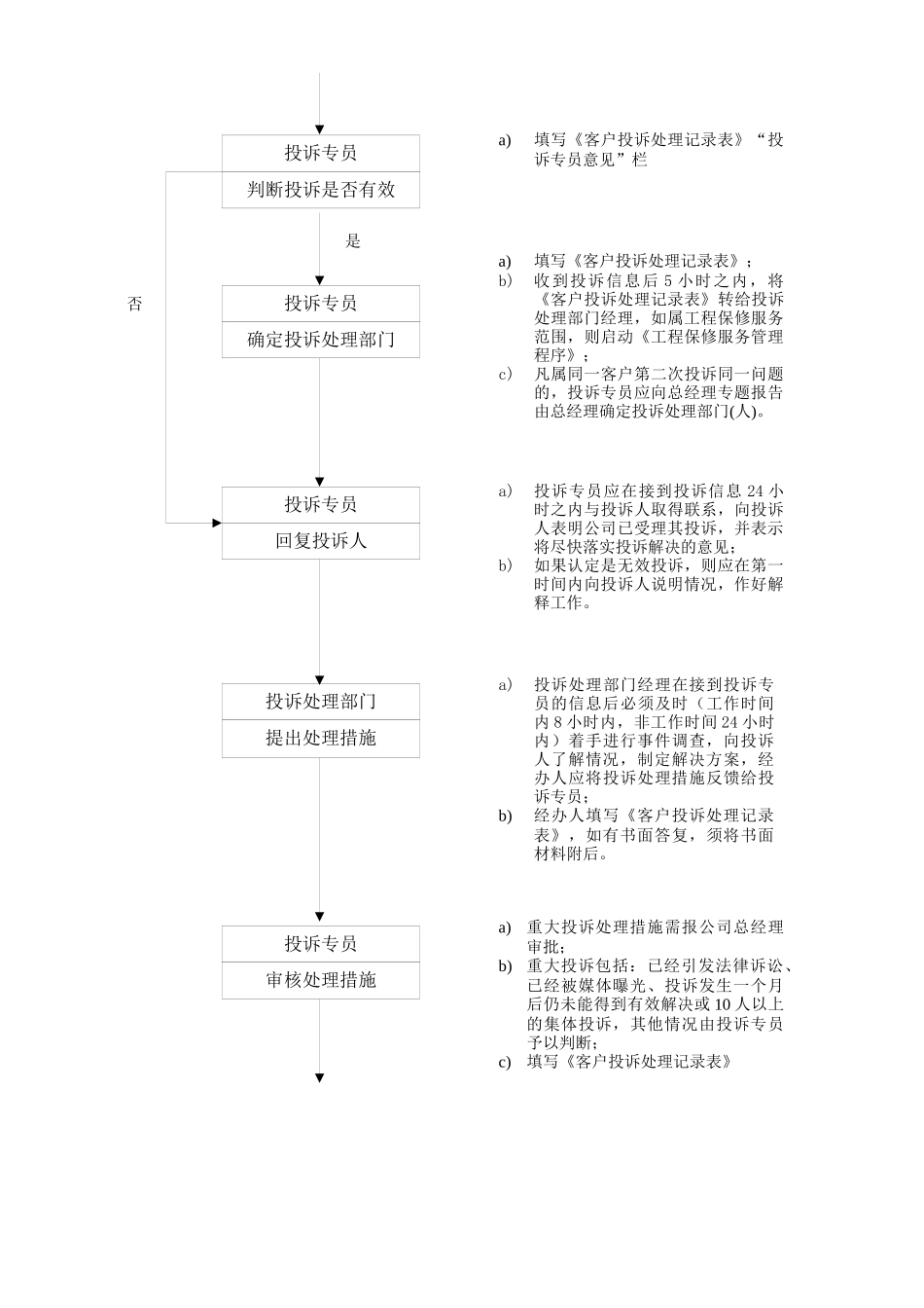 WHVK-QP-15-02客户投诉处理程序_第2页