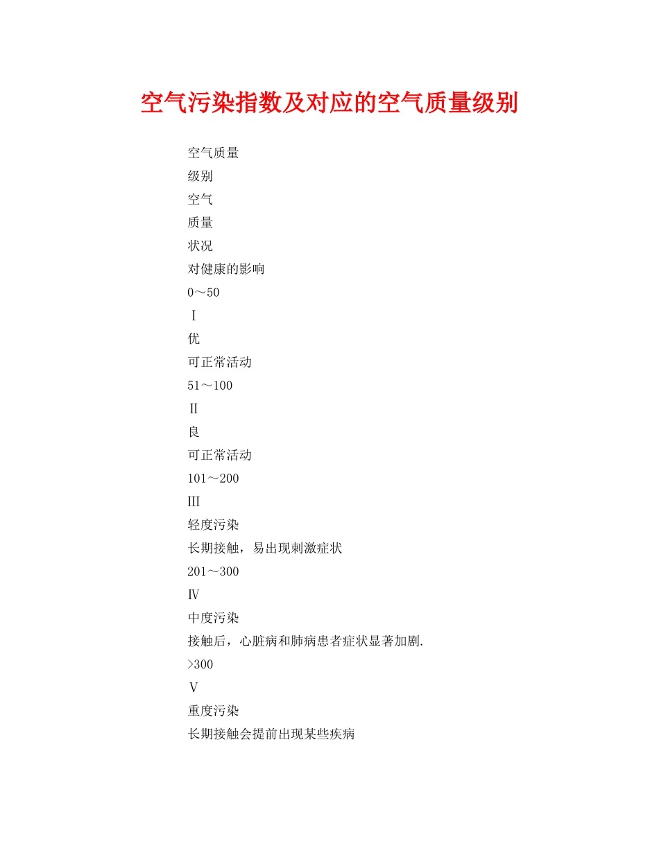 《安全管理环保》之空气污染指数及对应的空气质量级别 _第1页