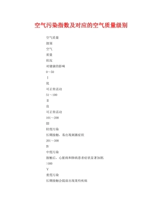 《安全管理环保》之空气污染指数及对应的空气质量级别 