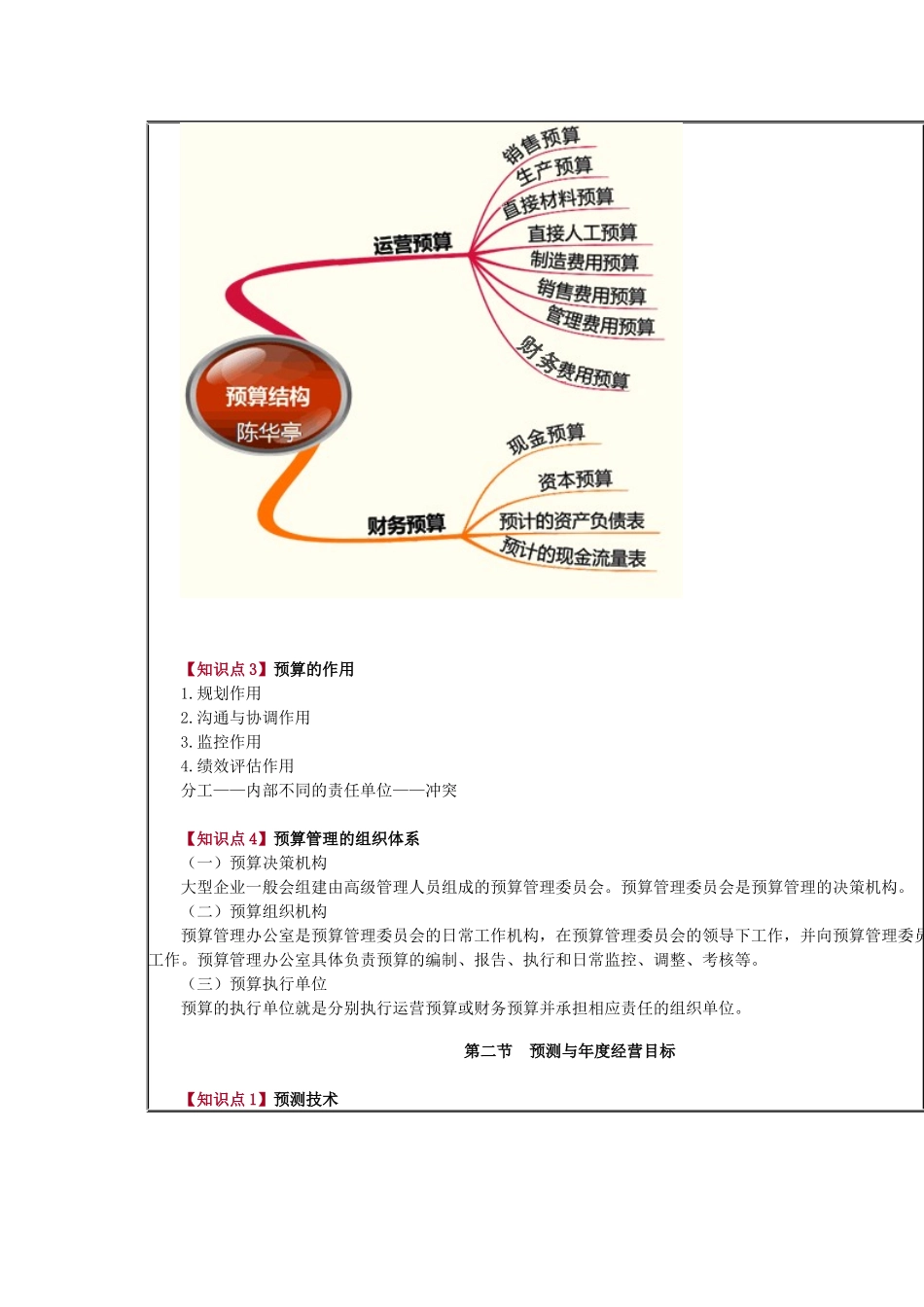 XXXX中华第三章企业预算管理与业绩评价_第2页