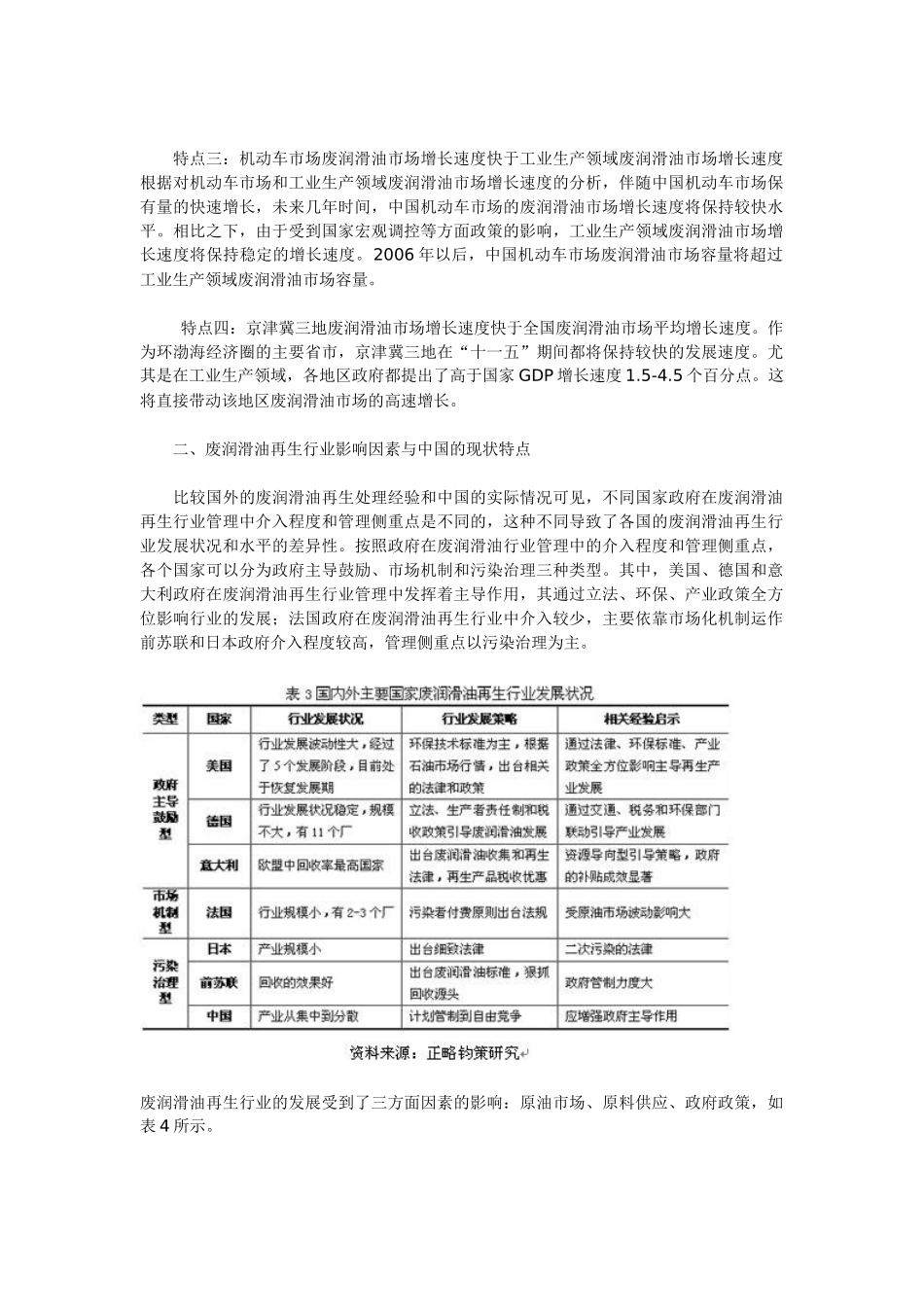 中国废润滑油市场整体状况与特点分析_第2页