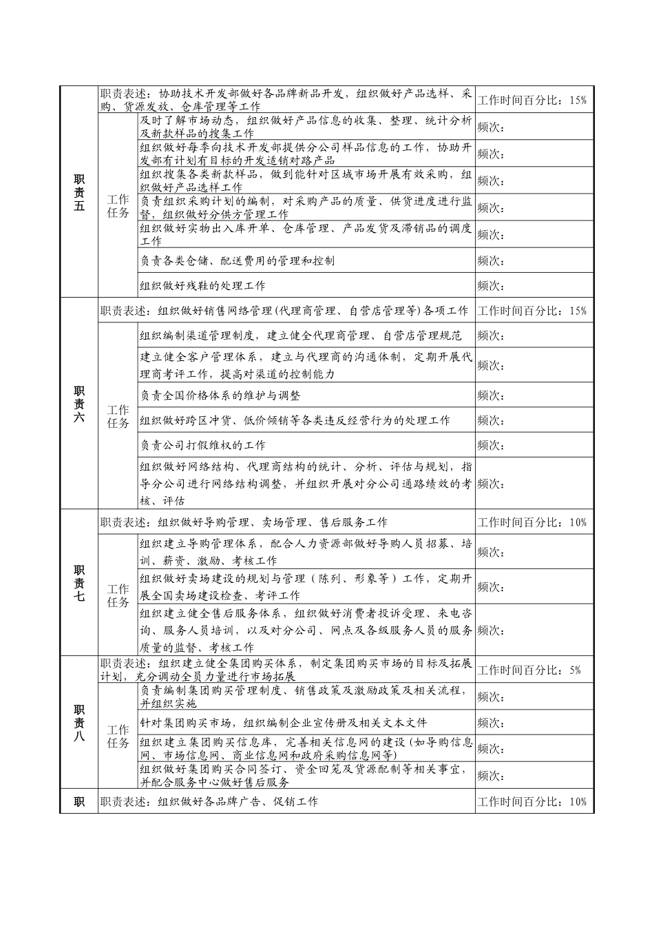 制鞋企业营销总公司总经理岗位说明书_第2页