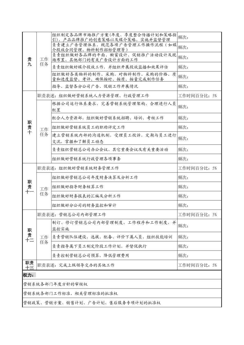 制鞋企业营销总公司总经理岗位说明书_第3页