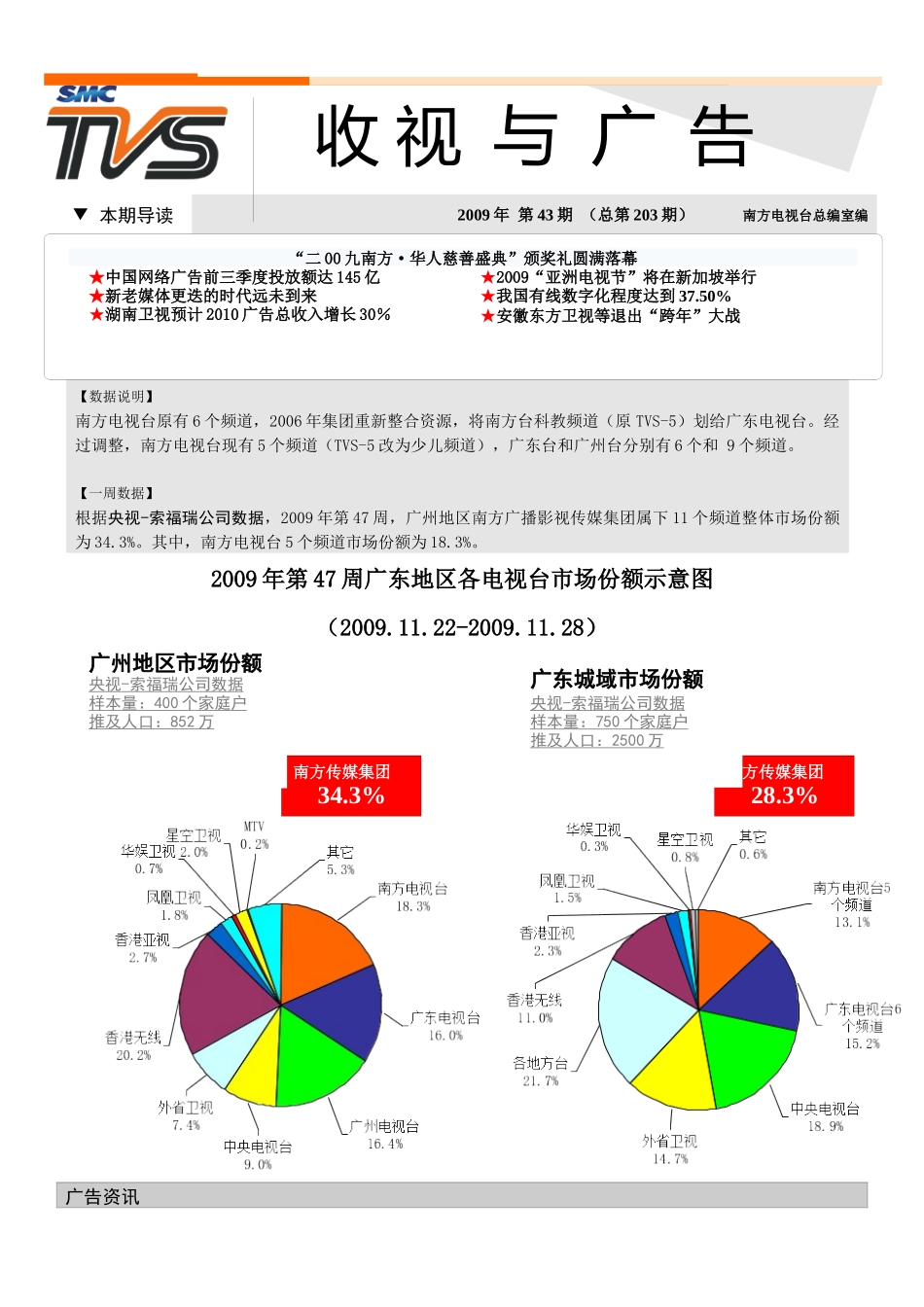 《收视与广告》第203期-南方电视资讯首页视频首页_第1页