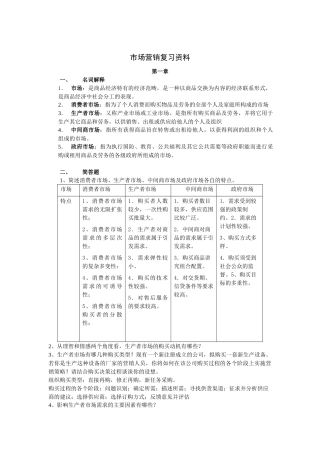 市场营销复习资料22492378