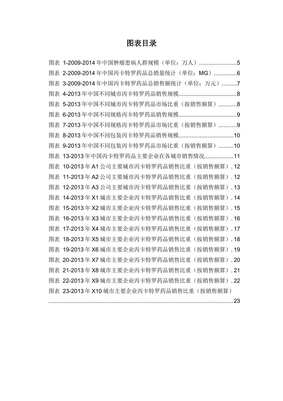 X年丙卡特罗药品销售数据市场调研报告_第3页