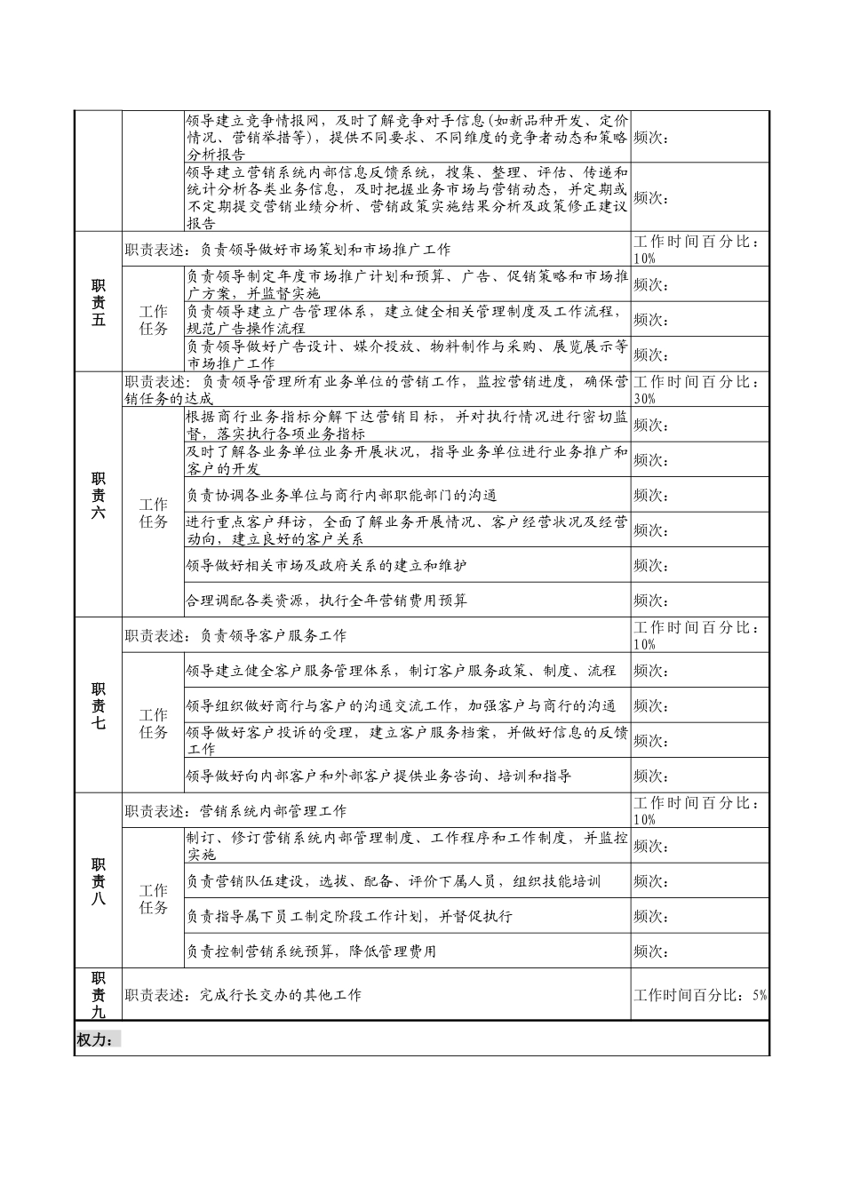 商业银行副行长（主管营销业务）职务说明书_第2页