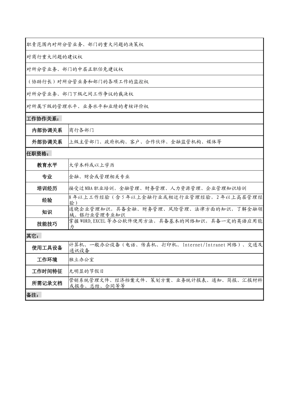 商业银行副行长（主管营销业务）职务说明书_第3页