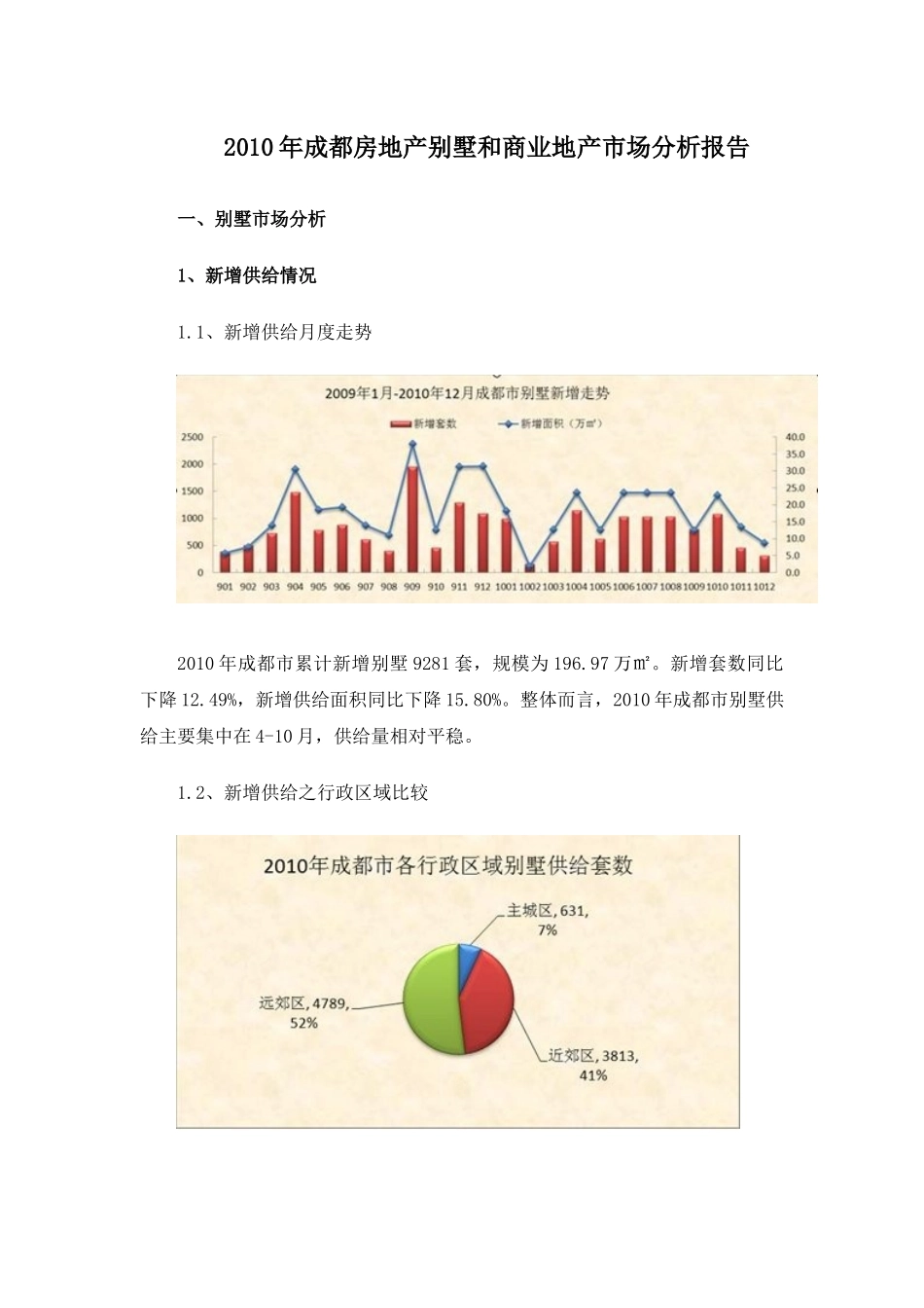 XXXX年成都房地产别墅和商业地产市场分析年报_17页_第1页