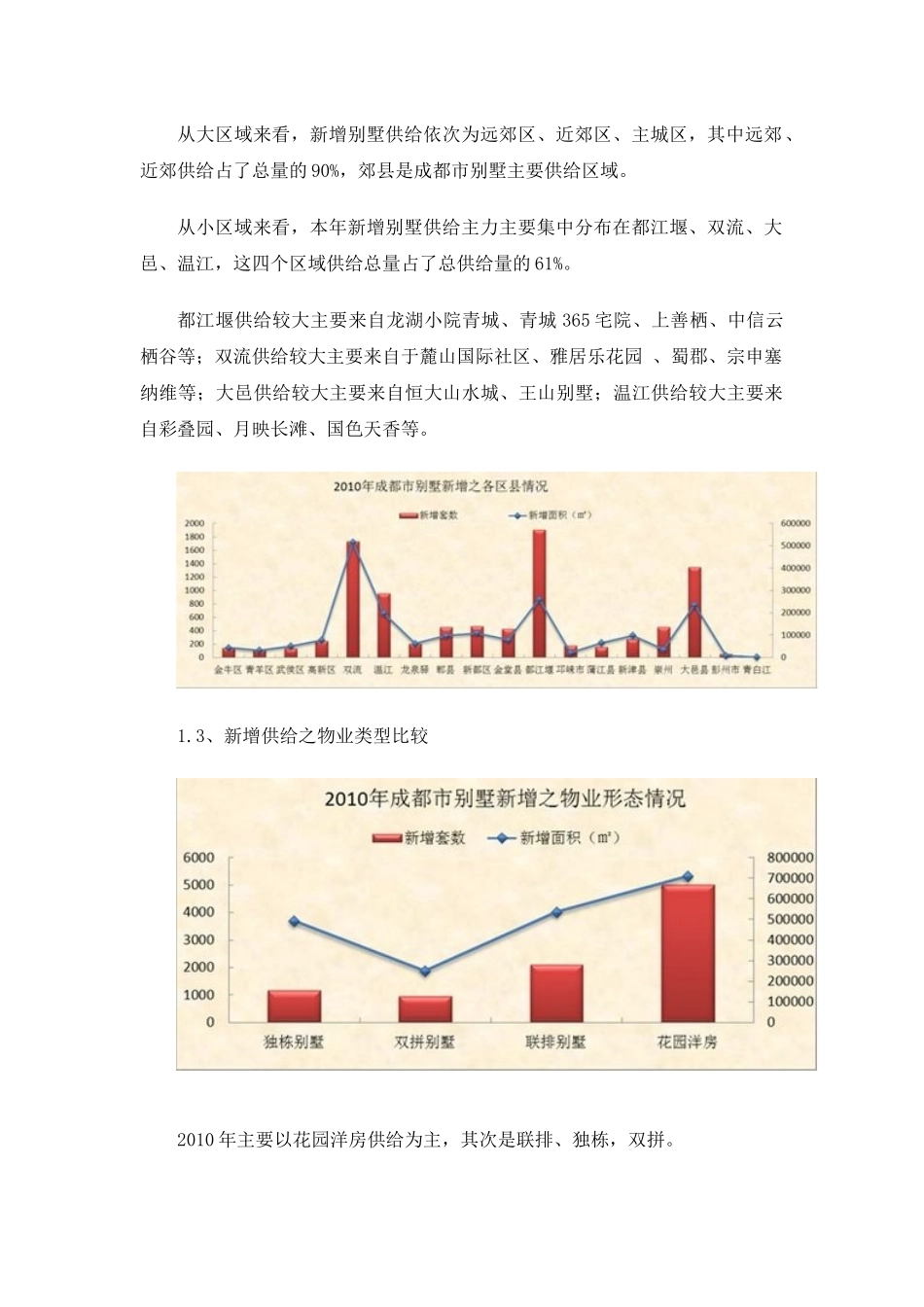 XXXX年成都房地产别墅和商业地产市场分析年报_17页_第2页