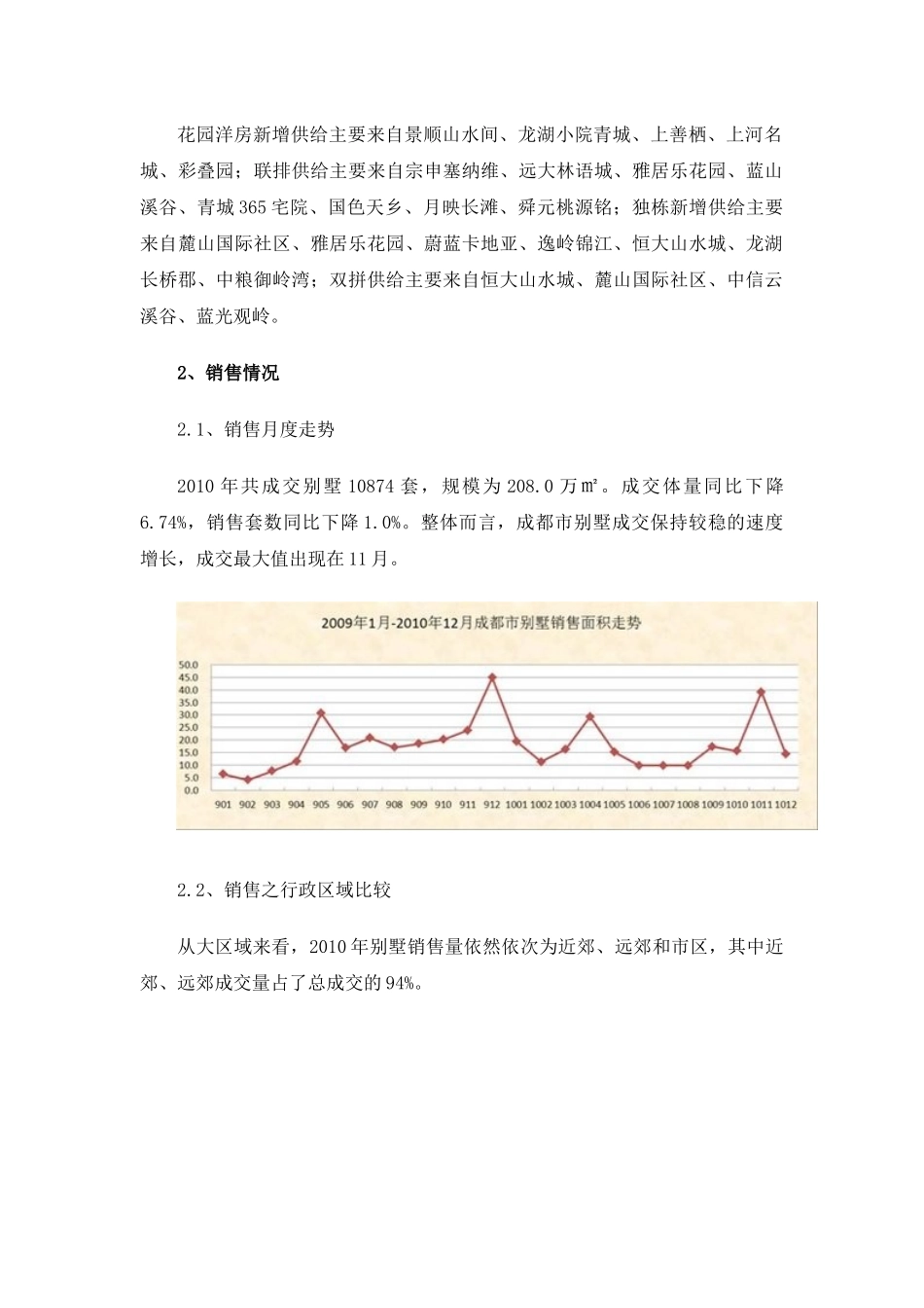 XXXX年成都房地产别墅和商业地产市场分析年报_17页_第3页