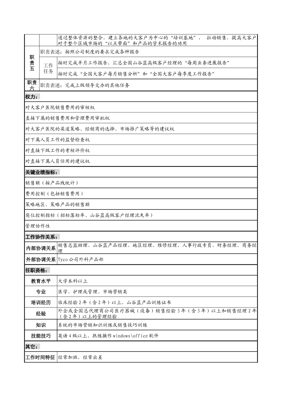 山谷蓝&泰科曼贸易公司山谷蓝大客户经理职位说明书_第2页