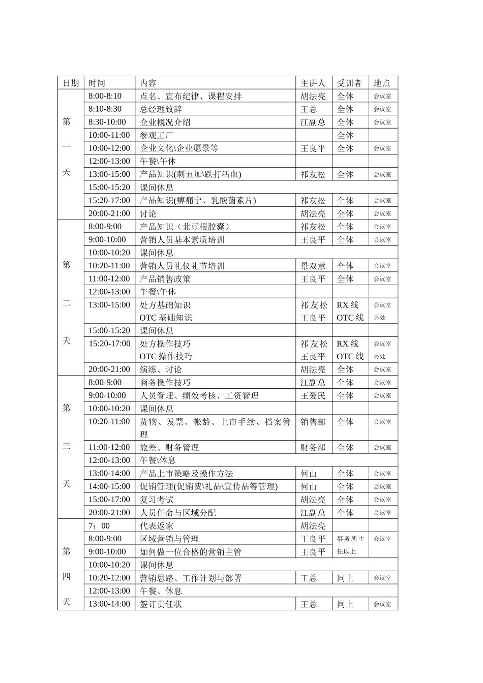 乌苏里江药业营销管理中心第三期市场营销培训方案_第3页
