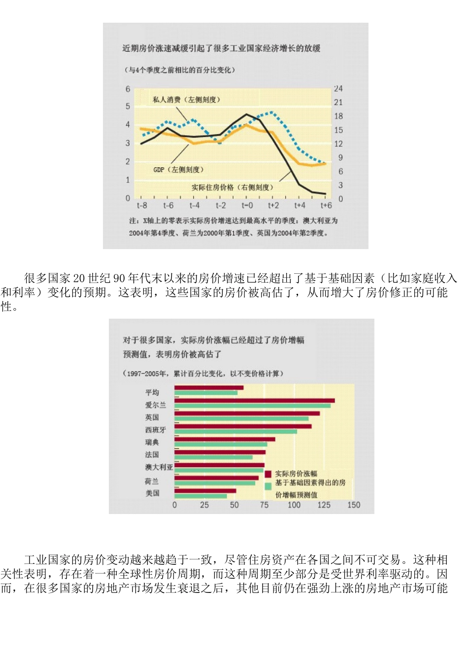 全球房地产市场降温分析_第2页