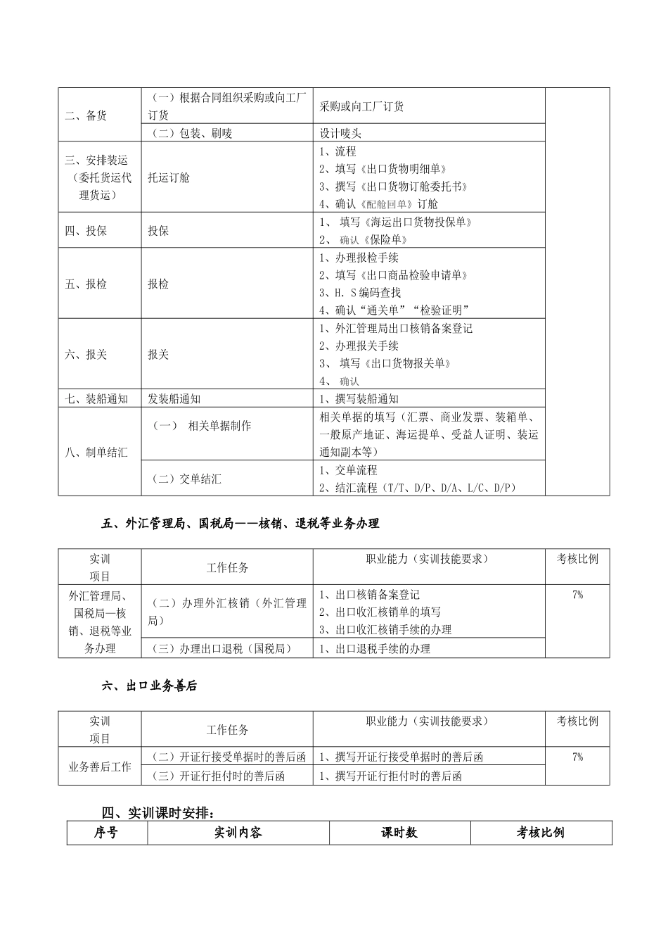 外贸业务综合实训课程标准_第3页