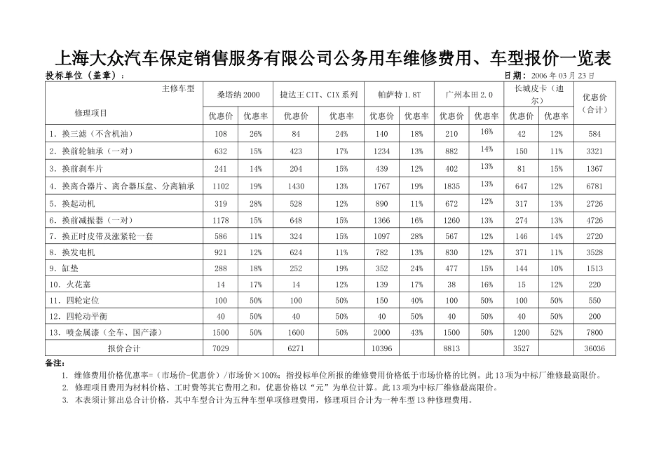 上海大众汽车保定销售服务有限公司公务用车维修费用_第1页
