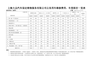 上海大众汽车保定销售服务有限公司公务用车维修费用