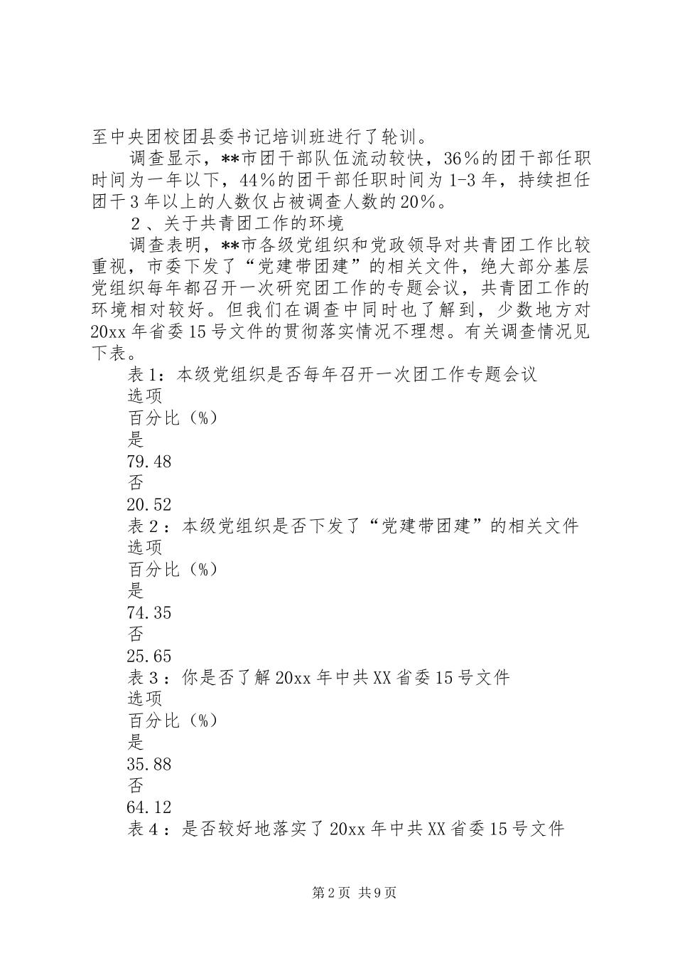 基层共青团干部队伍建设情况调研报告 _第2页