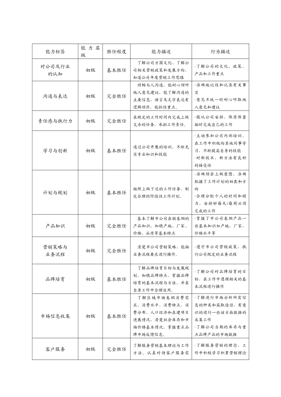 客户经理工作手册_第2页