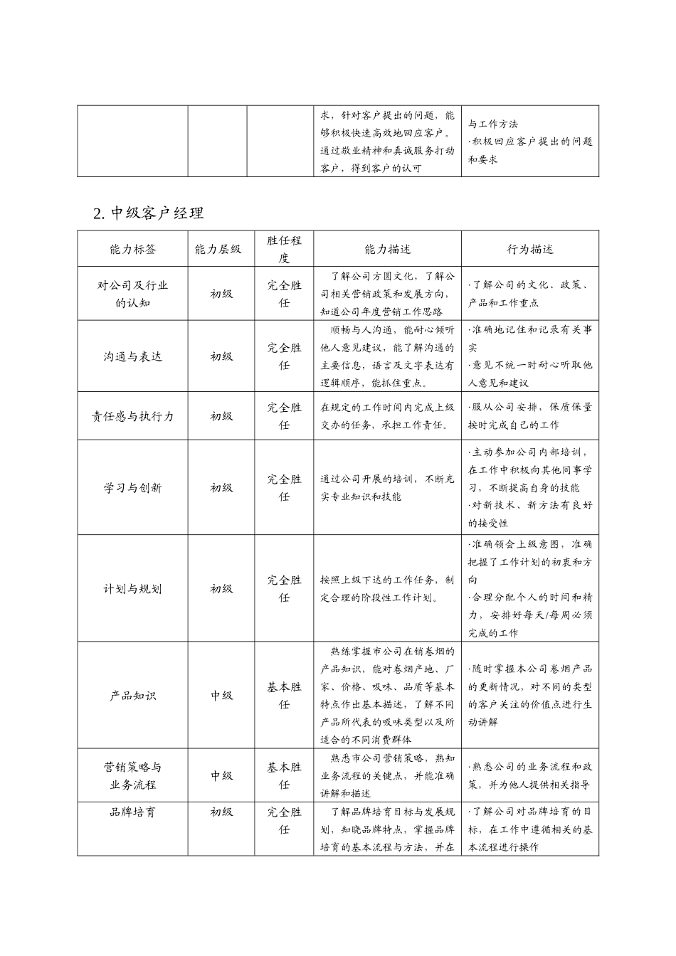 客户经理工作手册_第3页