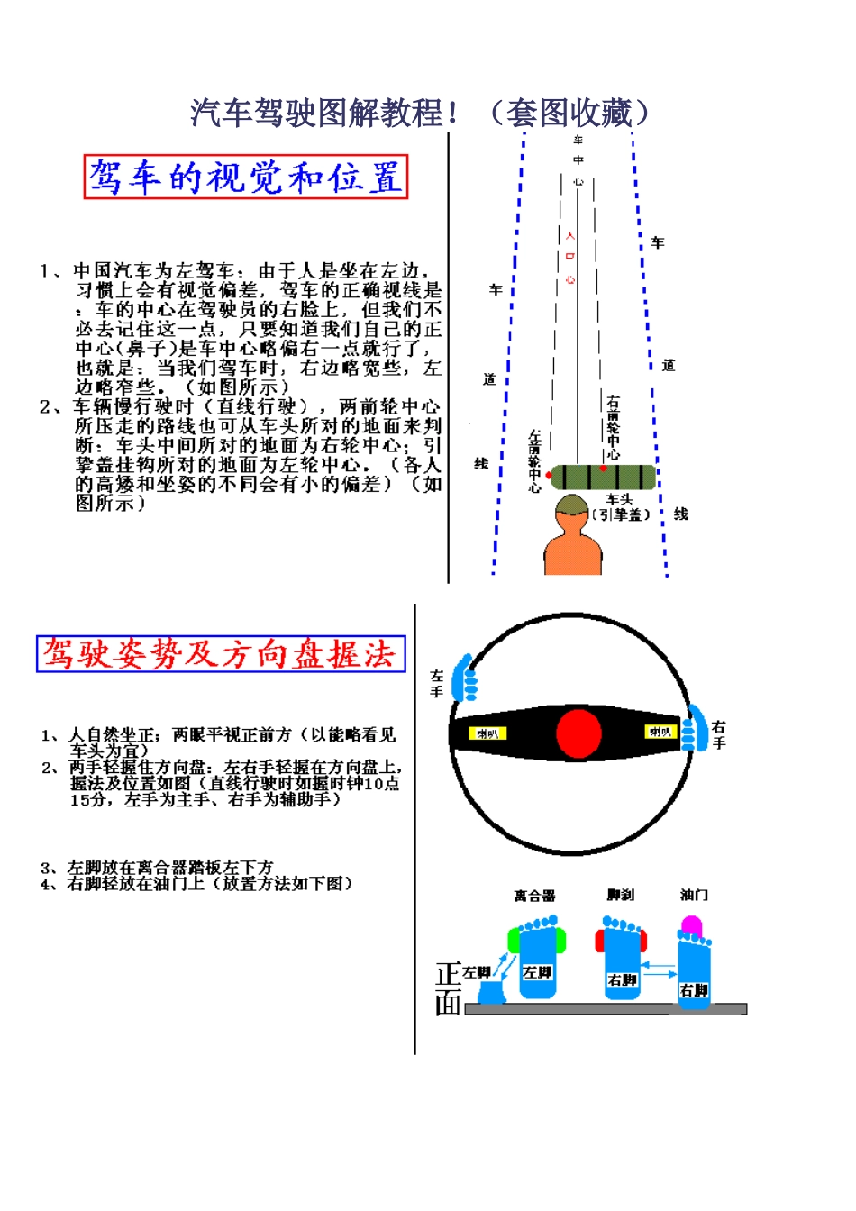 【生活百科】汽车驾驶图解教程_第1页