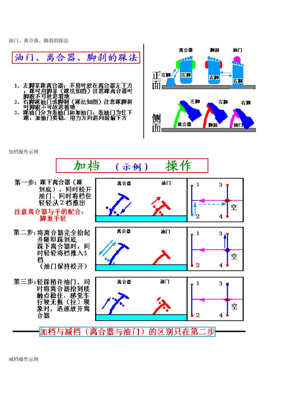 【生活百科】汽车驾驶图解教程_第2页