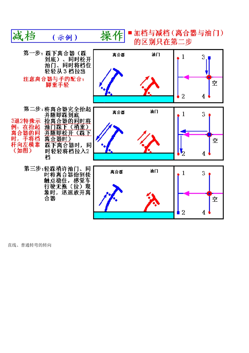 【生活百科】汽车驾驶图解教程_第3页