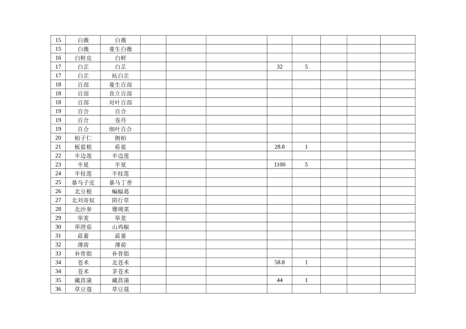 市场调查表格_第2页