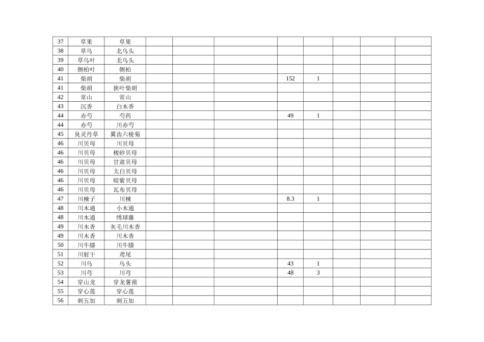 市场调查表格_第3页
