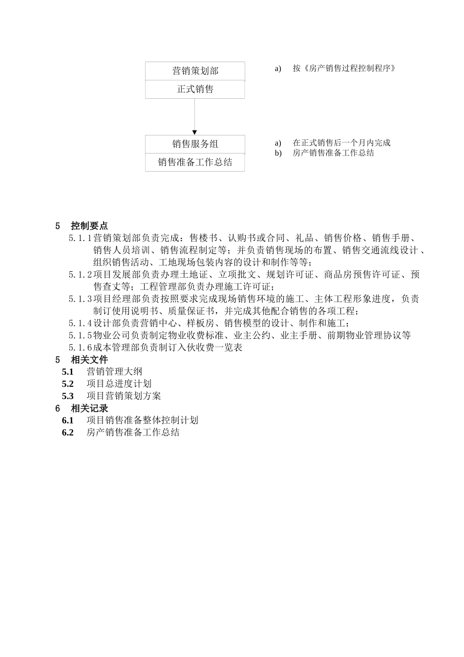 WHVK-QP-14-02房产销售准备程序_第2页