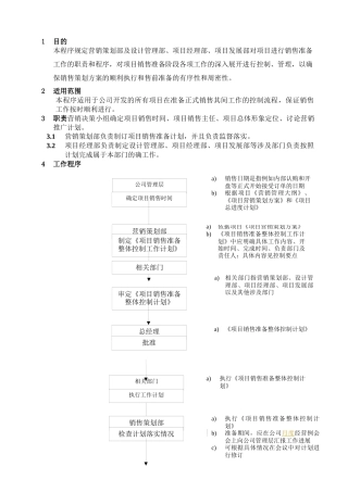 WHVK-QP-14-02房产销售准备程序