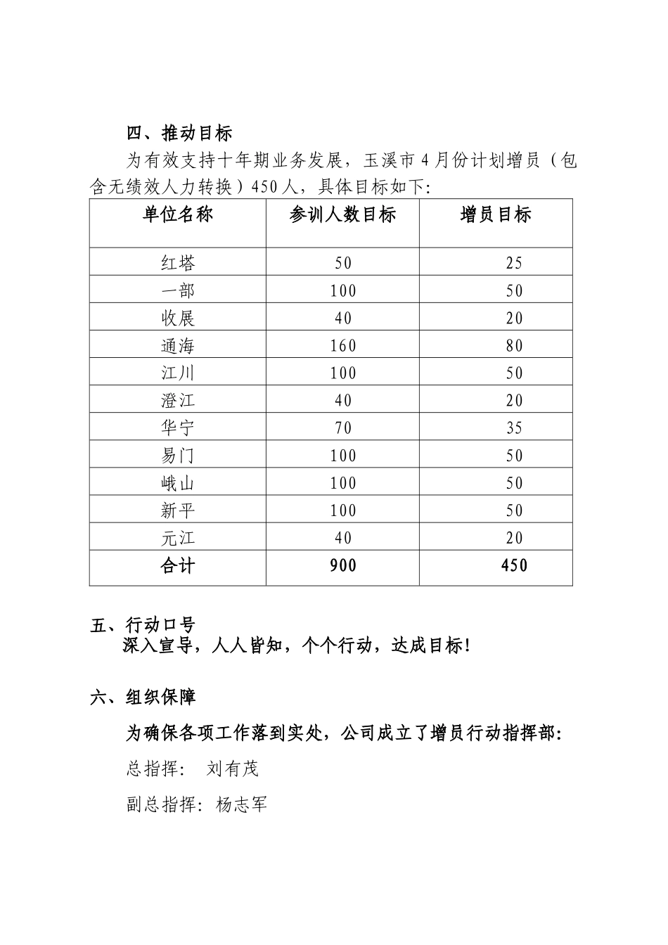 云南省分公司个险渠道四月增员方案_第2页
