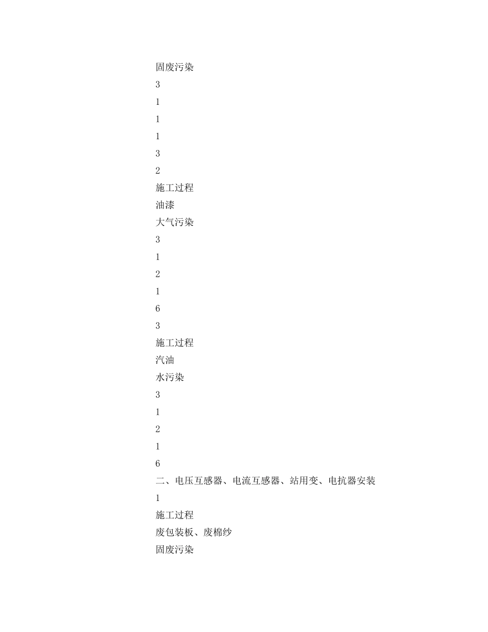 《安全管理环保》之绿色环保节能组织管理技术措施 _第3页