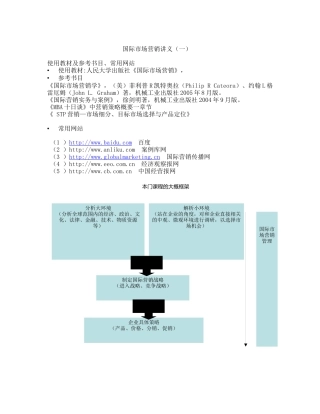 国际市场营销讲义(一)